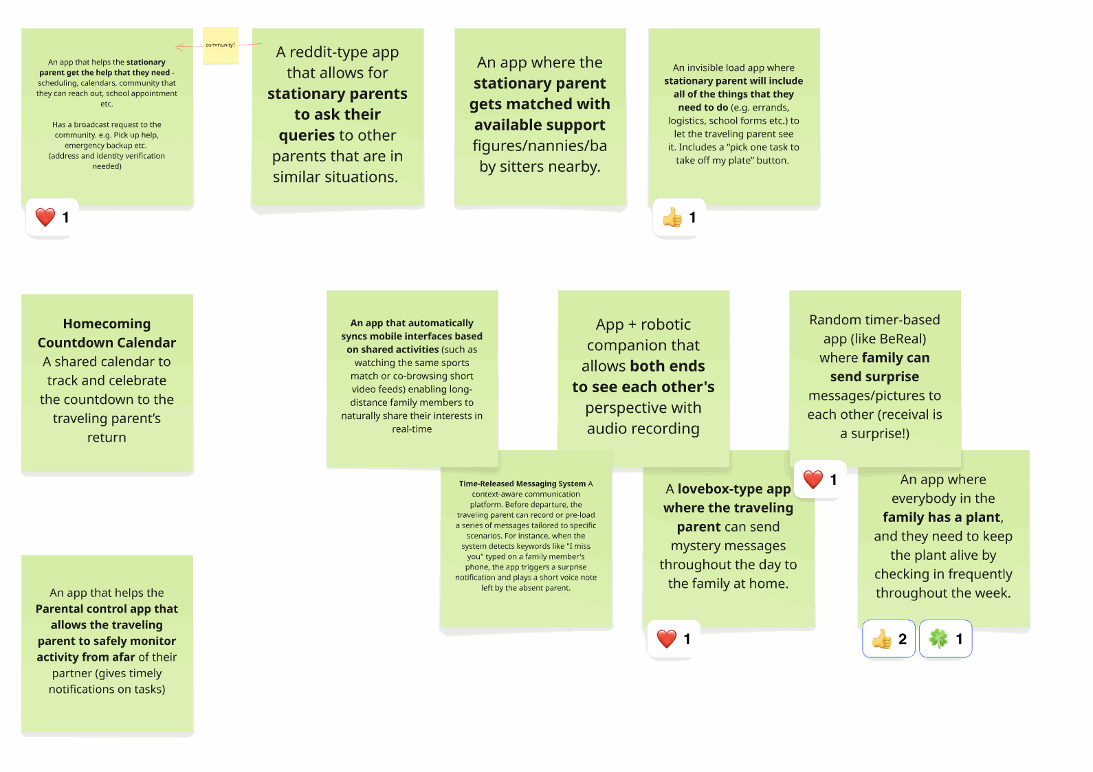 A board of green sticky notes holding app ideas, including a homecoming countdown calendar, a time-released messaging system, a lovebox-style app, and an app where the family keeps a shared plant alive, several carrying vote stickers.