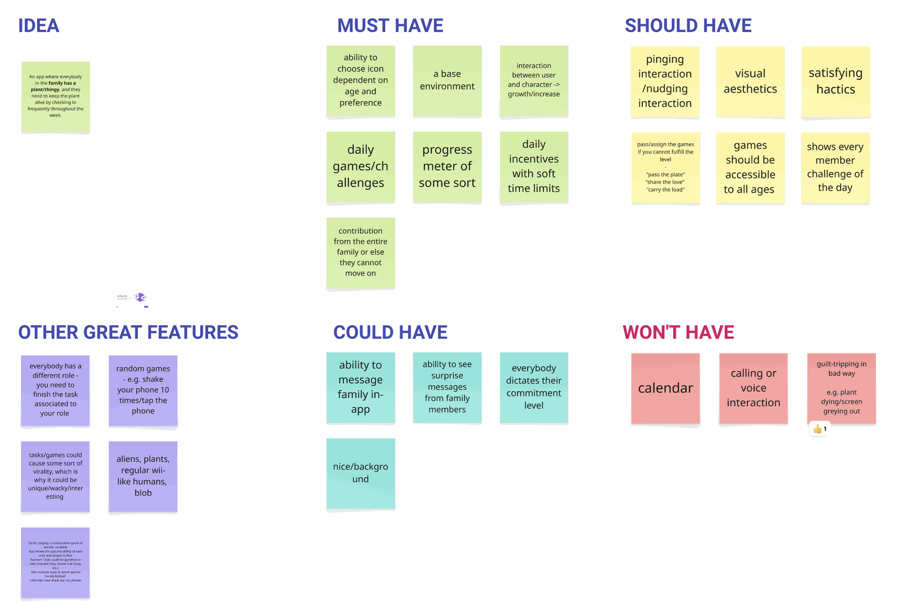 A MoSCoW prioritisation board with columns for Must Have, Should Have, Could Have and Won't Have. Must Have includes a base environment and daily challenges; Won't Have includes calendar and calling or voice interaction.