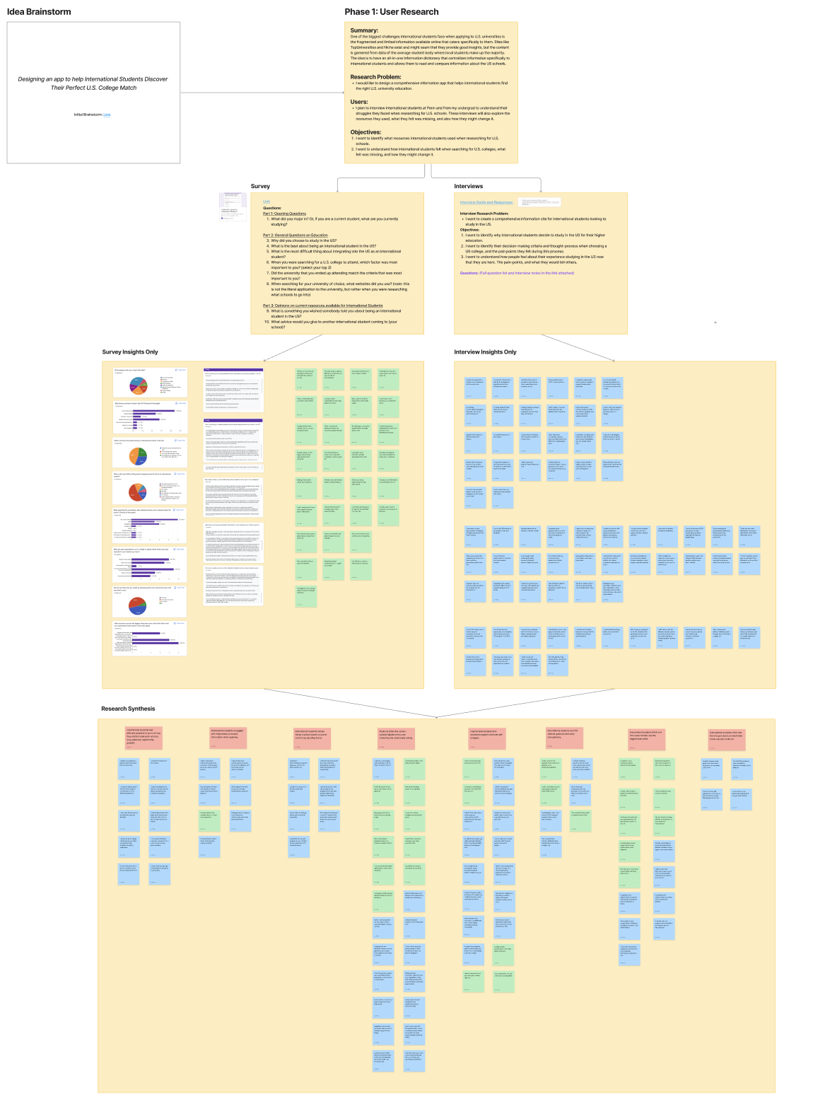 Brainstorm and research board
