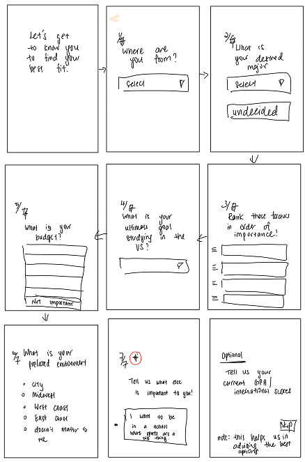 Brainstorming sketch 1