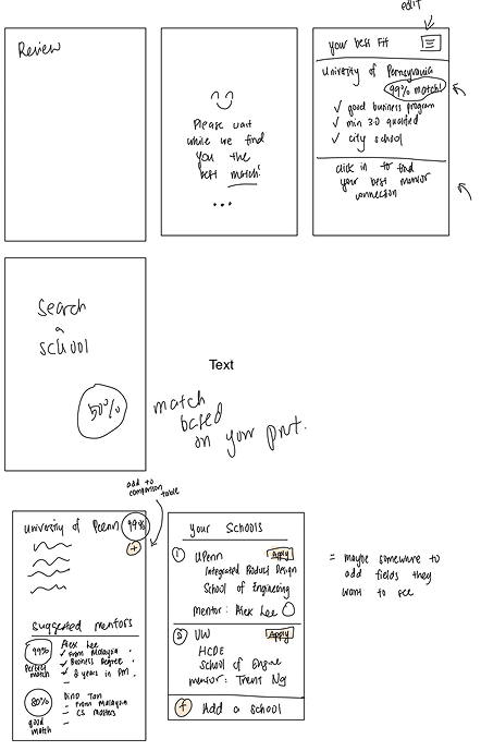 Brainstorming sketch 2